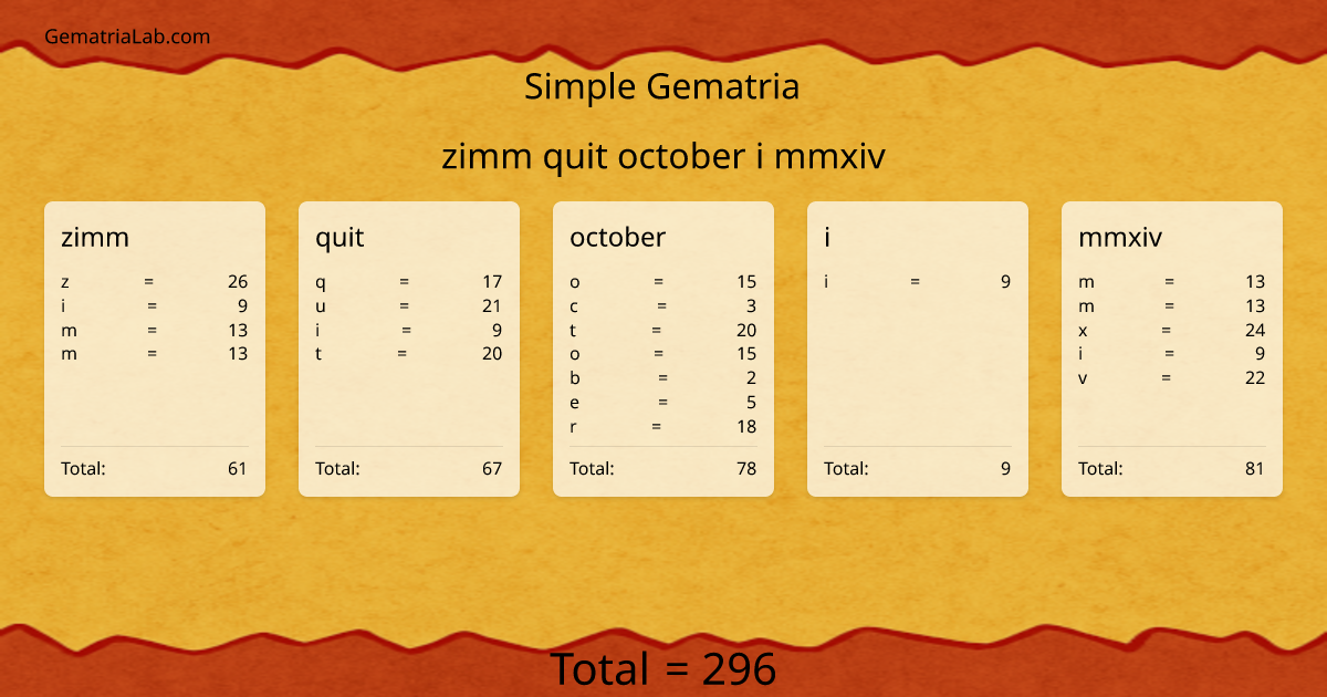 zimm quit october i mmxiv in simple Gematria